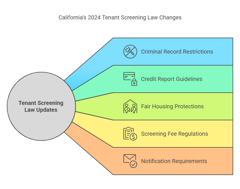 Key Updates in Tenant Screening Laws for 2024