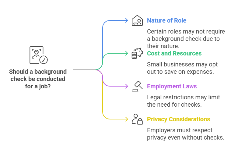 Legal Aspects Surrounding Jobs Without Background Checks