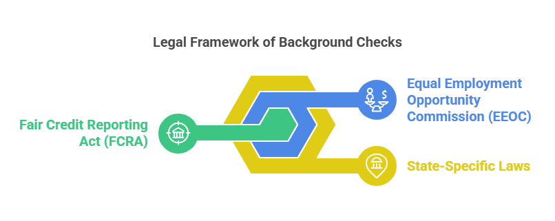 Legal Aspects of Background Checks