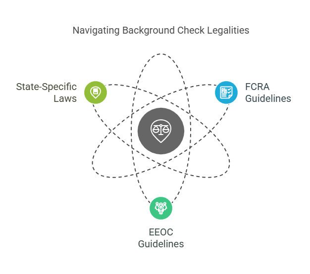 Legal Aspects of Background Checks