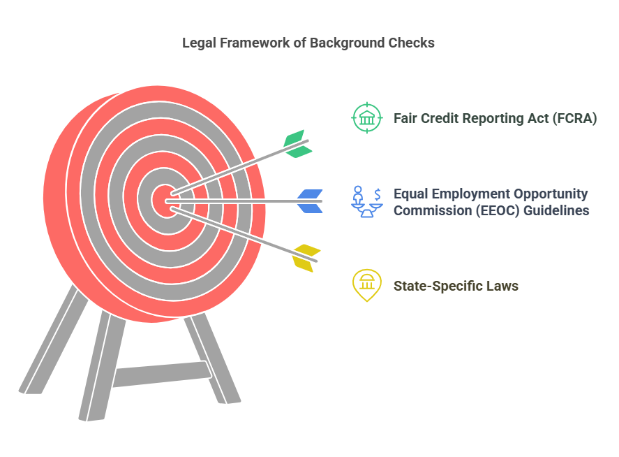 Legal Aspects of Background Checks