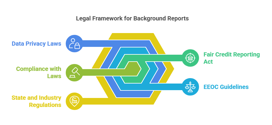 Legal Aspects of Background Reports