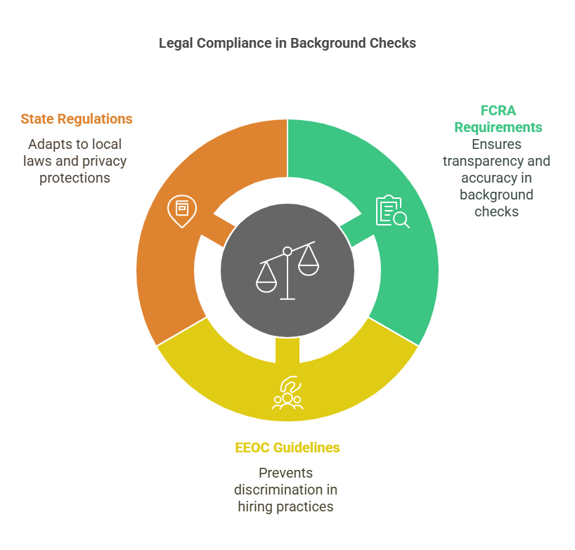 Legal Aspects of Company Background Checks