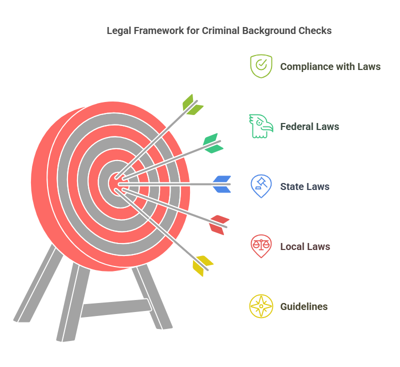 Legal Aspects of Criminal Background Checks