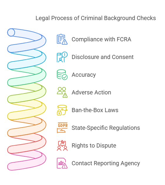 Legal Aspects of Criminal Background Checks