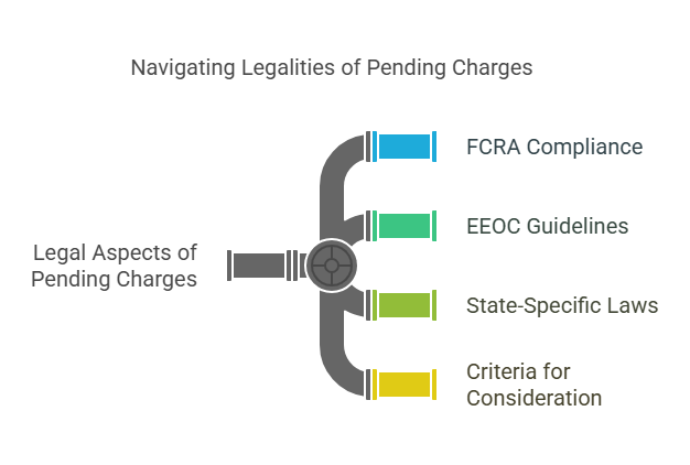 Legal Aspects of Pending Charges on Background Checks