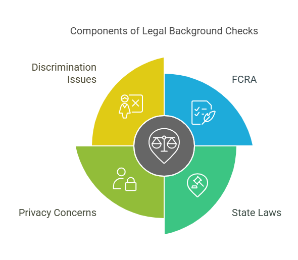 Legal Aspects of Performing a Basic Background Check