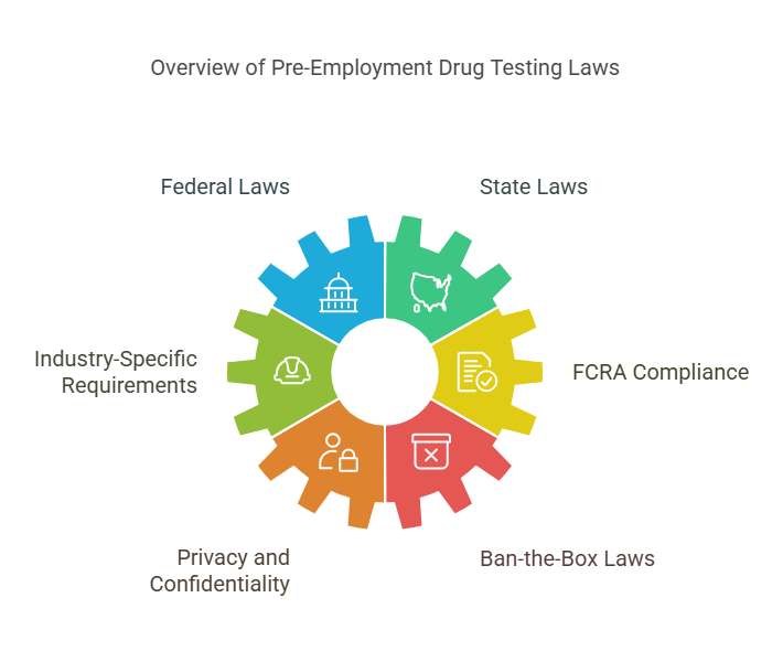 Legal Aspects of Pre-Employment Drug Testing