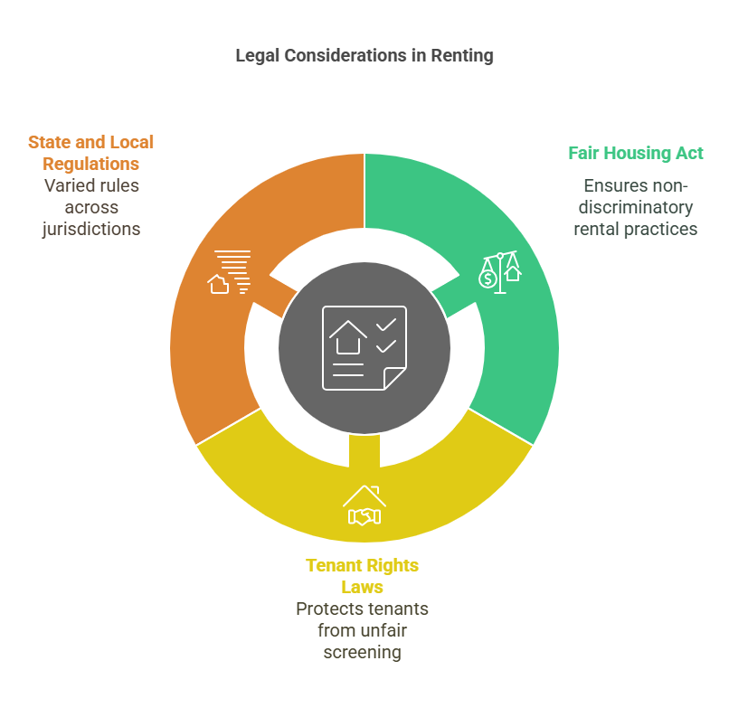 Legal Aspects of Renting Without Criminal Background Checks