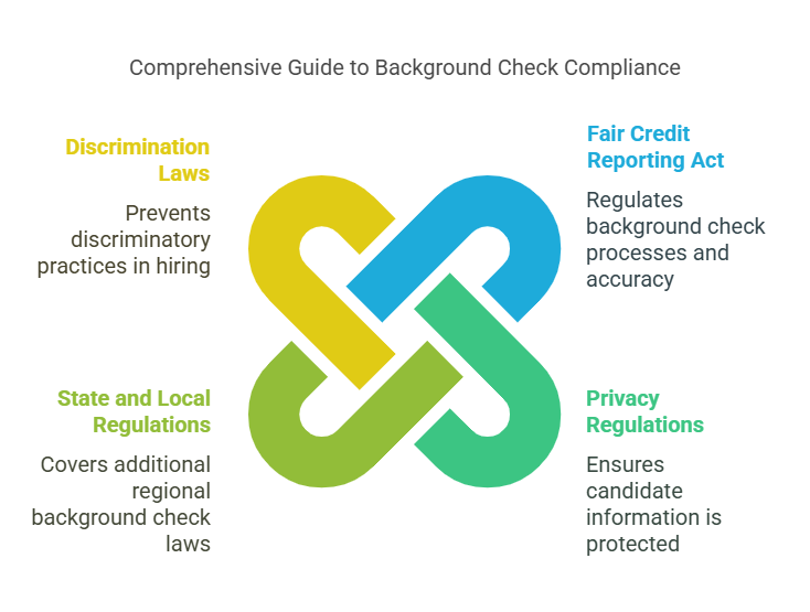 Legal Considerations for Advanced Background Checks