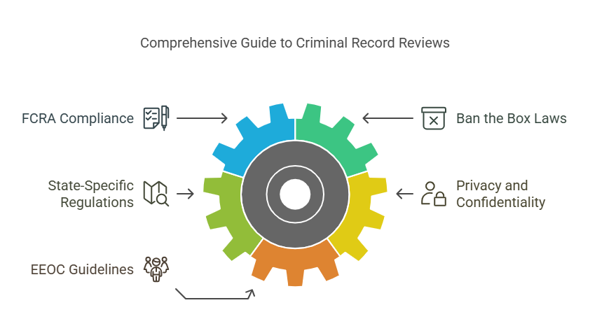 Legal Considerations for Criminal Record Reviews