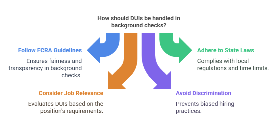 Legal Considerations for DUIs in Background Checks