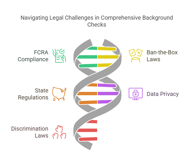 Legal Considerations for Extensive Background Checks