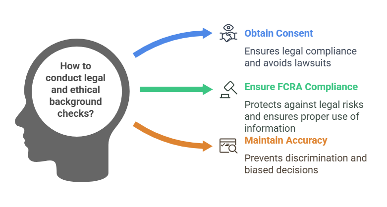 Legal Considerations for Free Background Checks