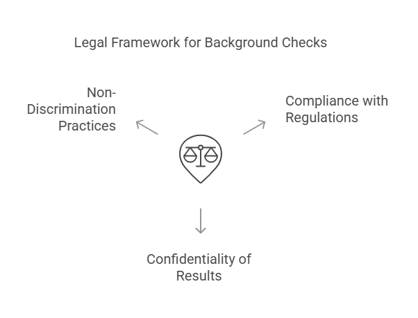 Legal Considerations for Level 2 Background Checks in Healthcare