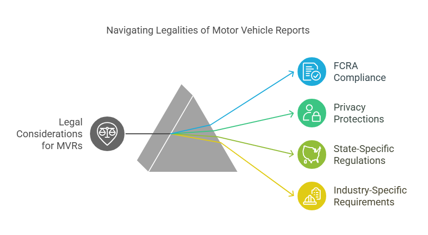 Legal Considerations for Motor Vehicle Reports (MVRs)