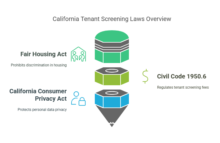 Overview of Tenant Screening Laws in California