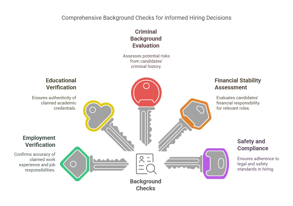 Purpose of Background Checks in the Hiring Process