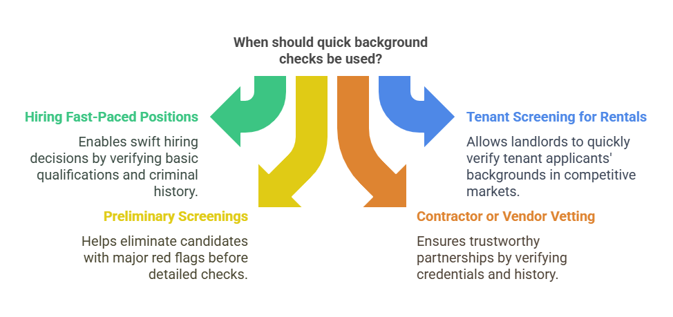 Scenarios Where Quick Background Checks Are Necessary