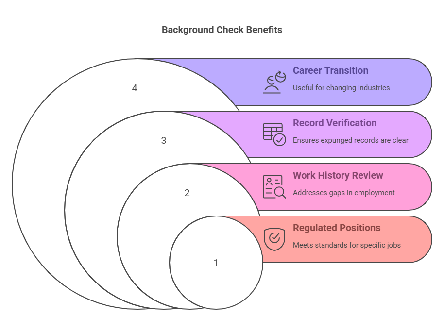 Scenarios Where a Personal Background Check Is Beneficial