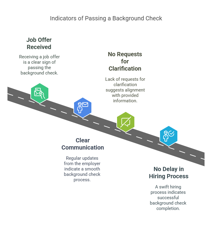 Signs You May Have Passed a Background Check