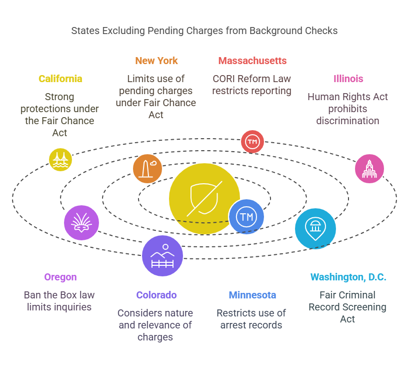 States That Prohibit Pending Charges on Background Checks