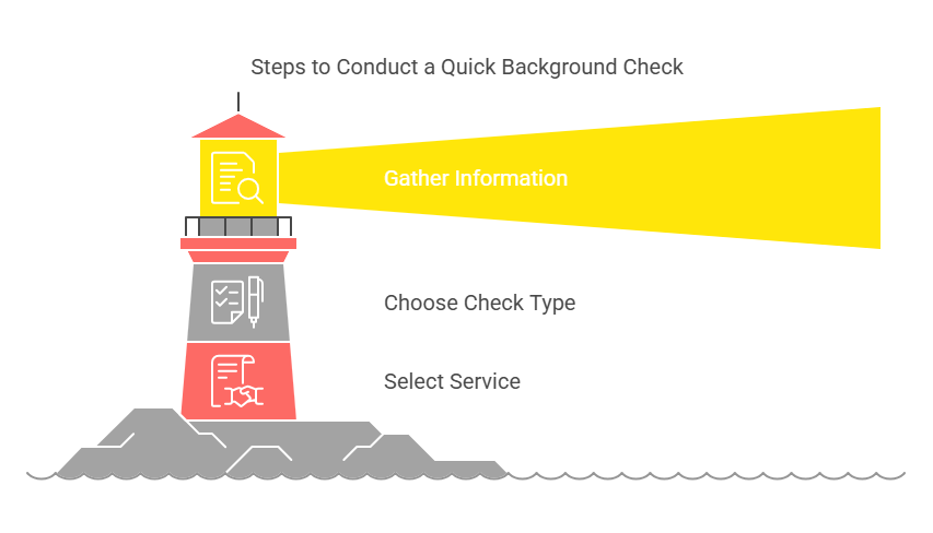 Steps to Perform a Quick Background Check