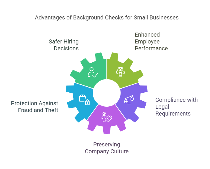 The Benefits of Background Checks for Small Businesses