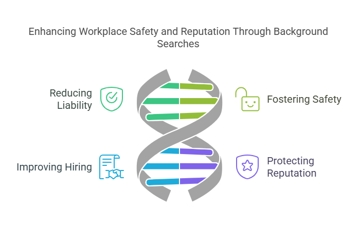 The Benefits of Conducting Background Searches