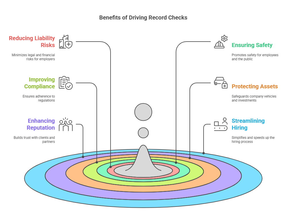 The Benefits of Conducting a Pre-Employment Driving Record Check