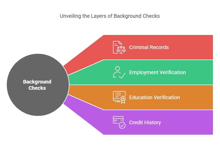 The Importance of Background Checks