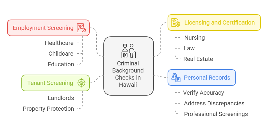 Common Uses of Criminal Background Checks in Hawaii