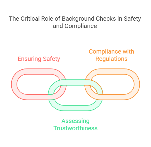 The Importance of Criminal Background Checks