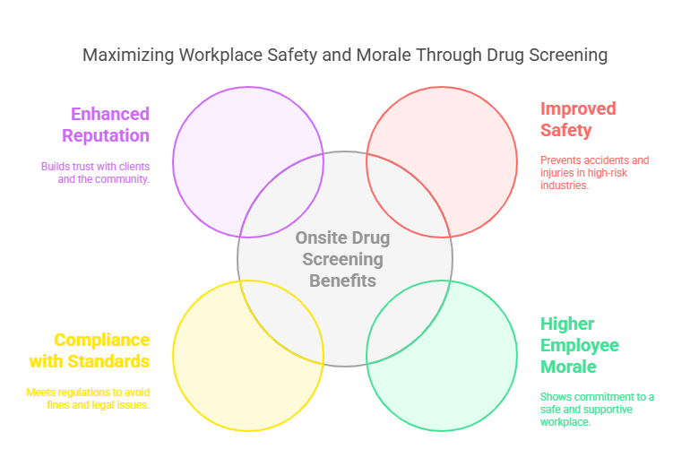 Why Onsite Drug Screening is Essential for Businesses