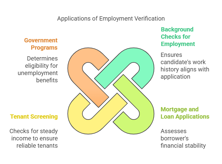 Understanding Employment Verification