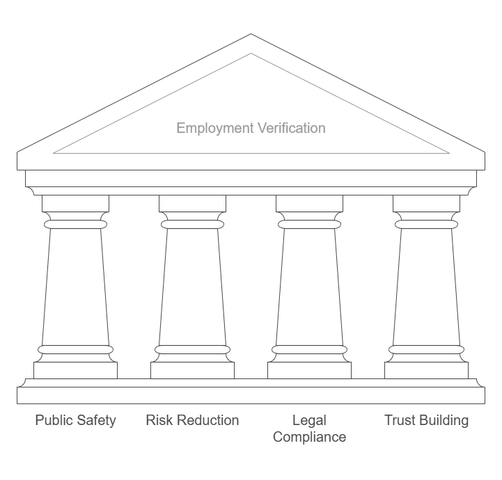 Why Are Criminal Background Checks Important?