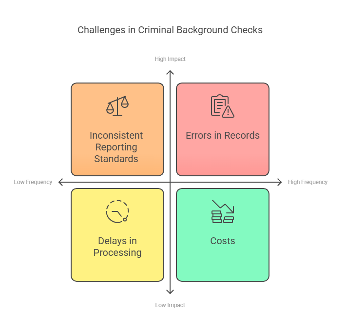 Challenges Associated with Criminal Background Checks