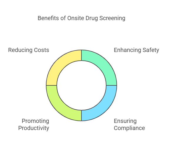 The Importance of Onsite Drug Screening