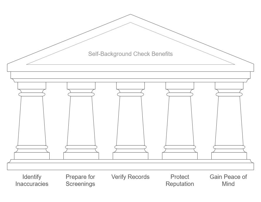 The Importance of Running a Background Check on Yourself