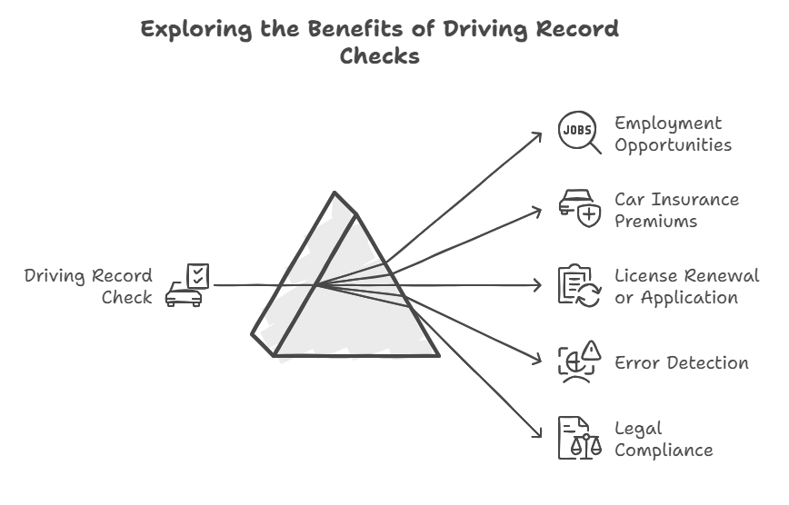 The Need for a Driving Record Check in Wisconsin