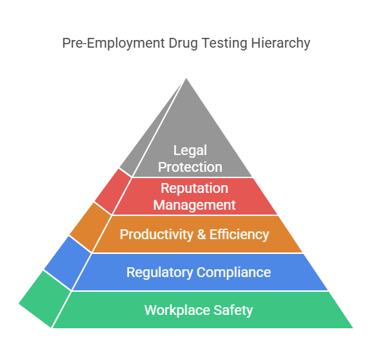 The Purpose of Pre-Employment Drug Testing