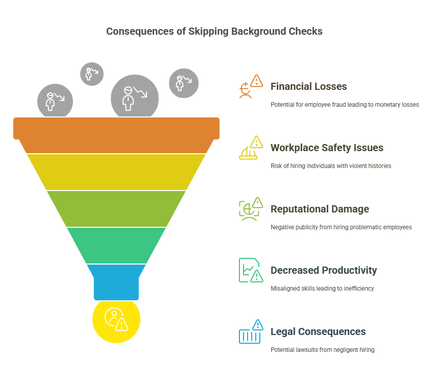 The Risks of Skipping Background Checks