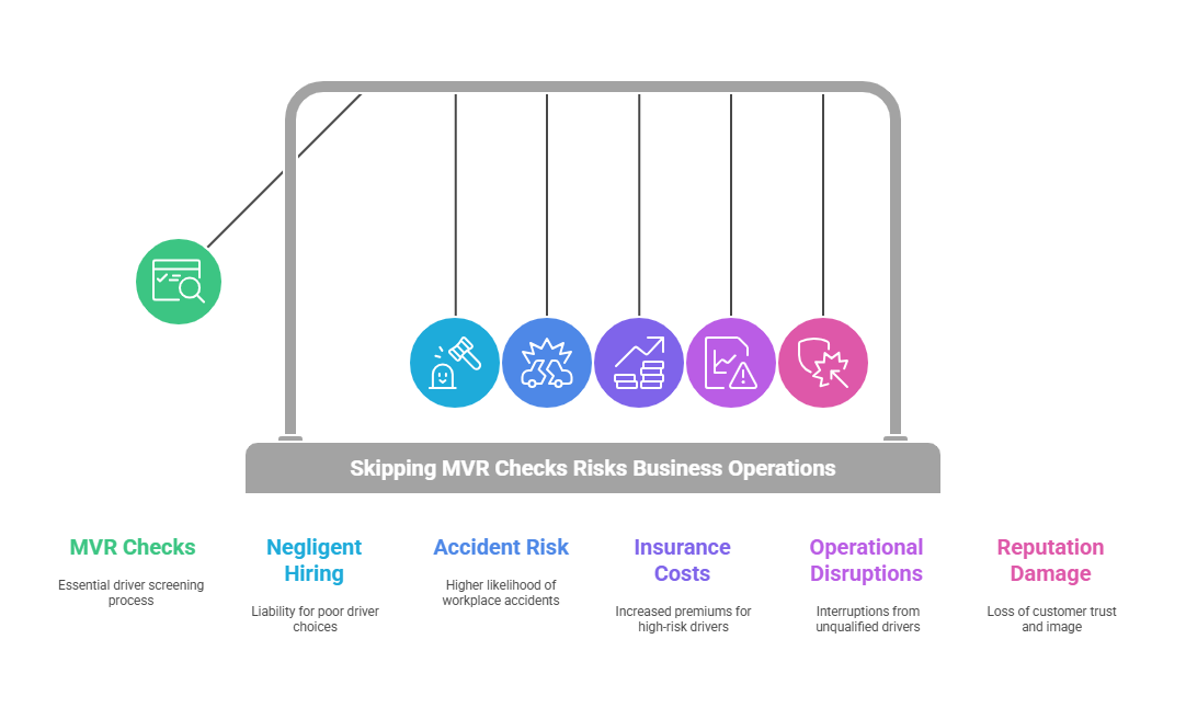 The Risks of Skipping MVR Checks