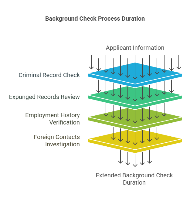 The Role of Criminal History and Other Background Information