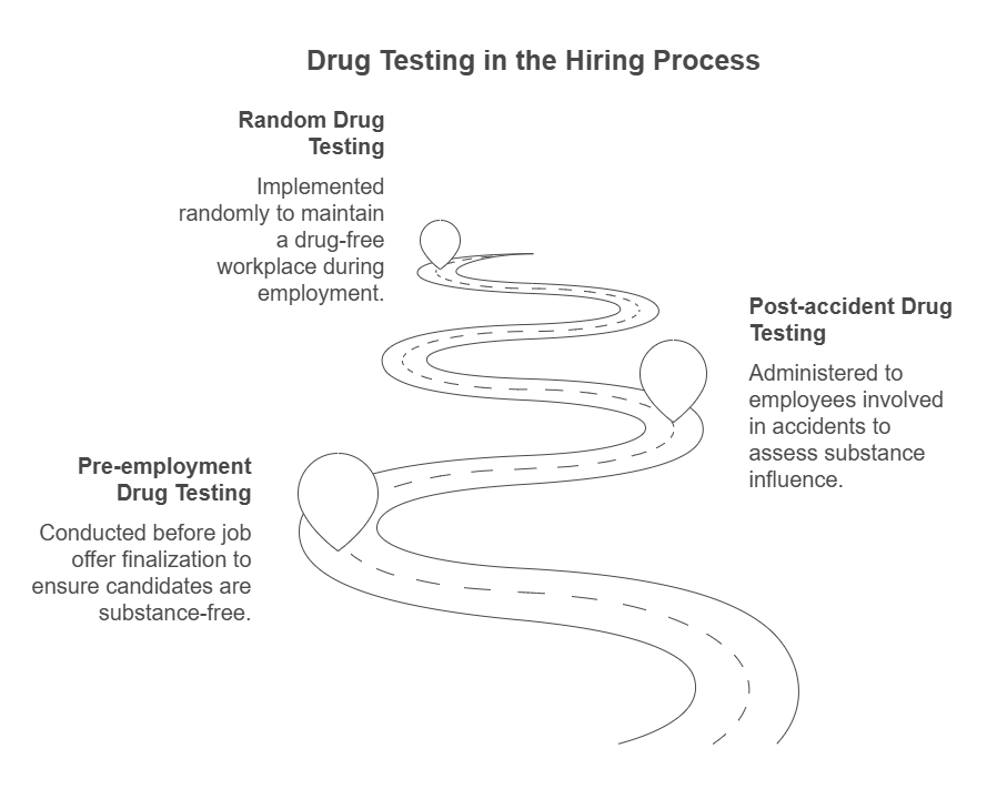 The Role of Drug Test Results in the Hiring Process