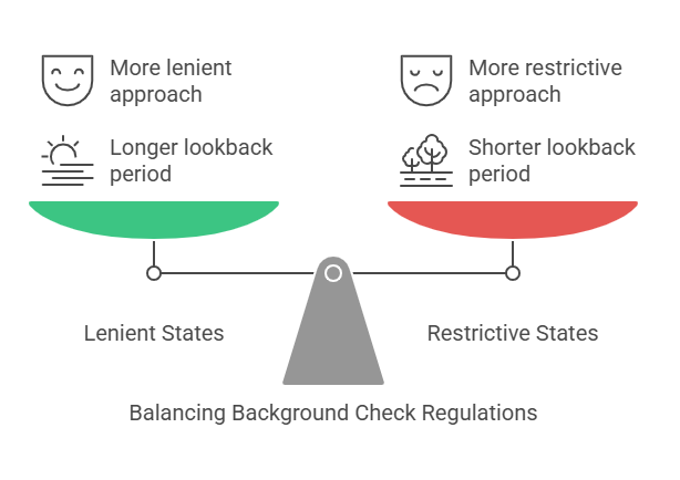 The Role of State Variations in Background Check Periods