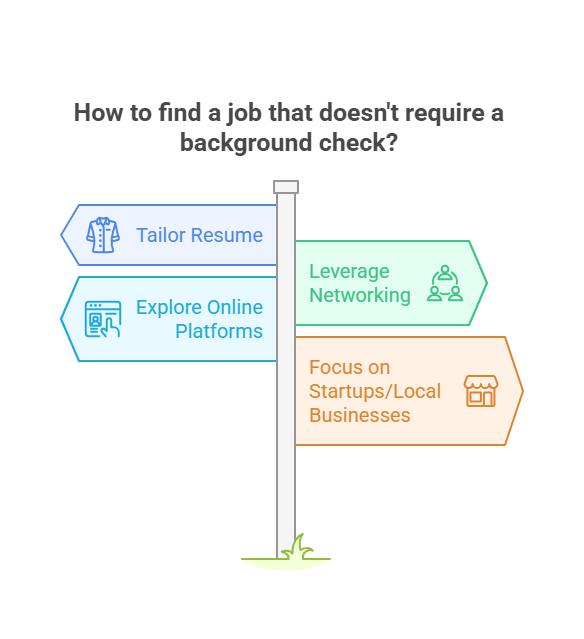 Tips for Finding Jobs That Don’t Require Background Checks