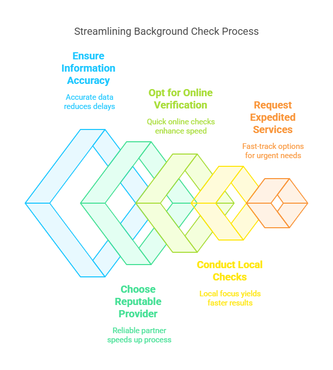 Tips to Expedite the Background Check Process