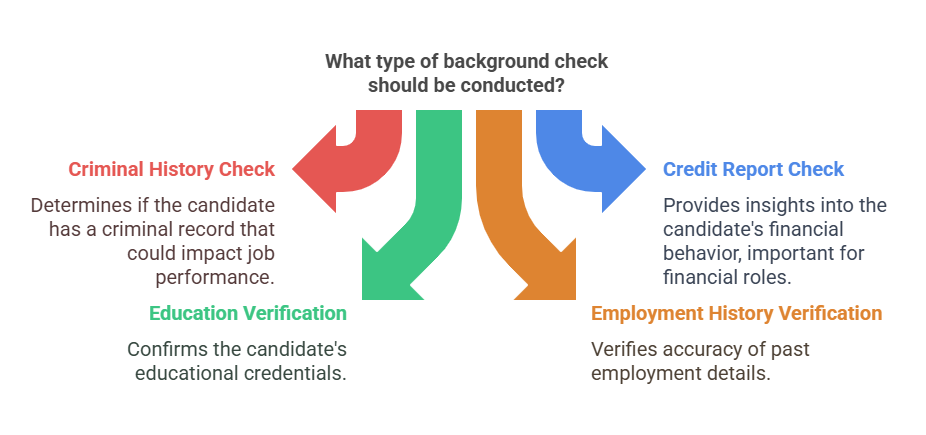 Types of Background Checks