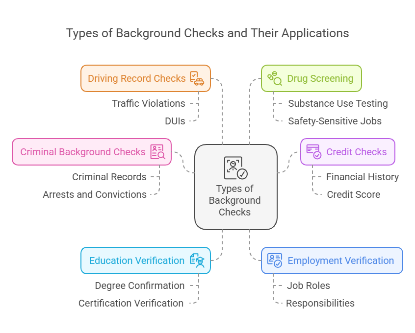 Types of Background Checks